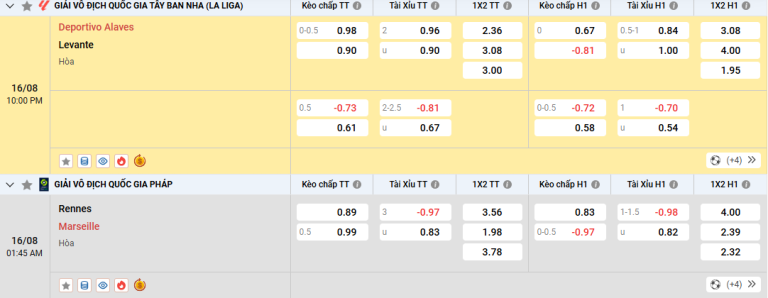 Understanding “kèo nhà cái 5” – How It Differs Across Sports, How Bookmakers Set Odds, and What to Do When They Differ