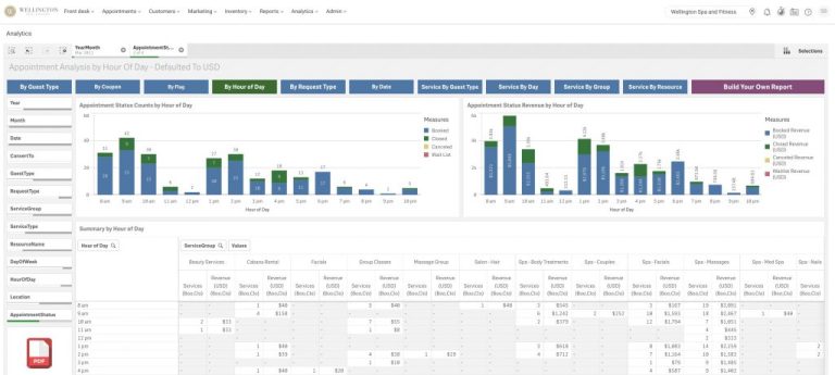 Boosting Revenue with Data-Driven Insights from Your Spa Software