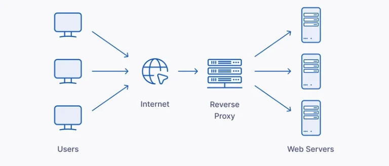 Stable Connections Using Distributed Proxy Architecture