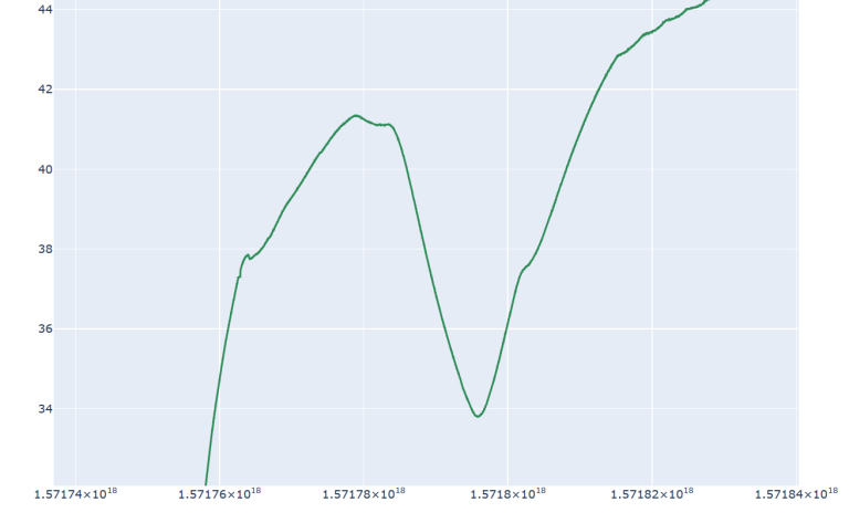 Shows instead of dates