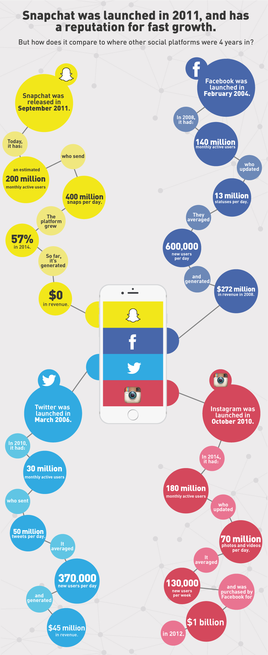 snapchat growth infographic