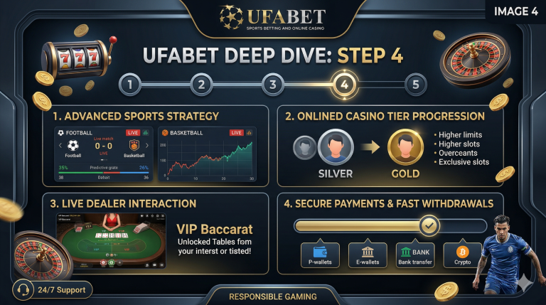 Evaluating Trust Signals on UFABET-Related Websites