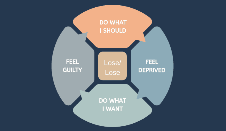 Fear, Guilt and the Spending Cycle